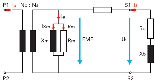 Protection vs. metering current transformers in power systems