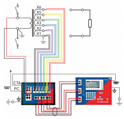 Equivalent circuit of a current transformer used in testing